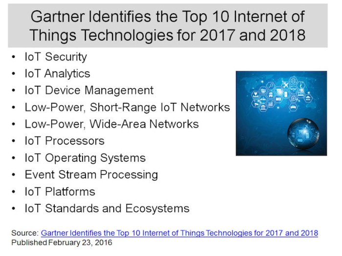 top-Internet-of-Things-technologies-1